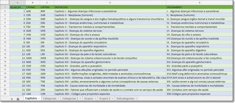 cid 10 tabela.